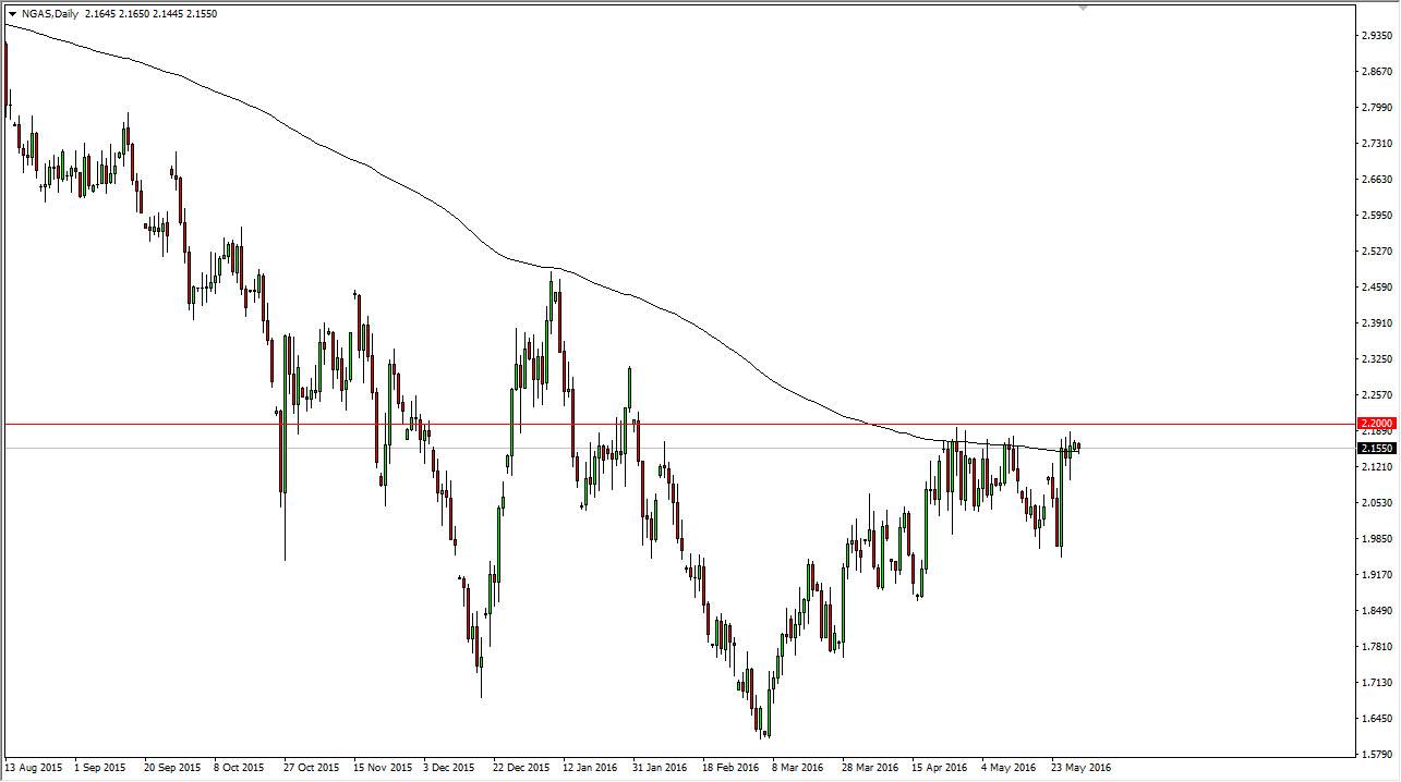 Günlük Grafik - 31 Mayıs 2016