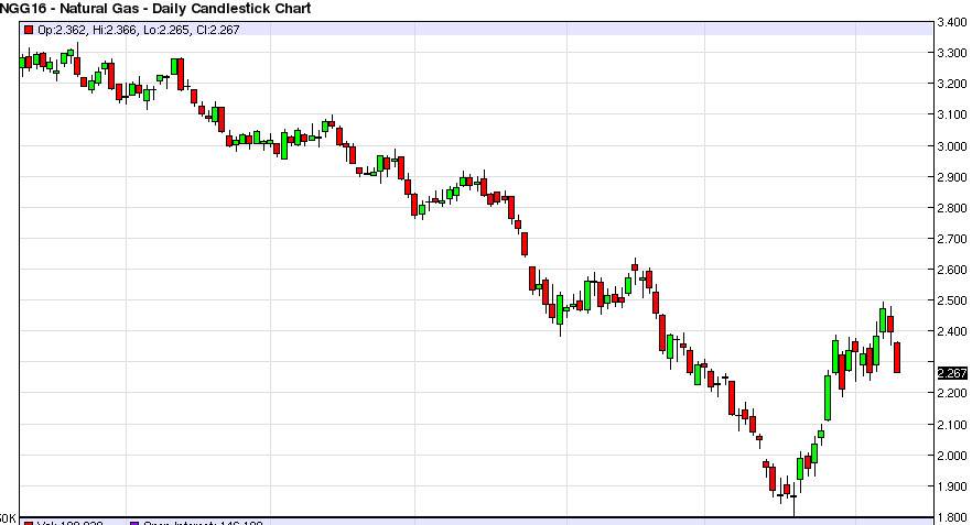 Doğalgaz Grafik - 13 Ocak 2016 Doğalgaz Grafik - 13 Ocak 2016