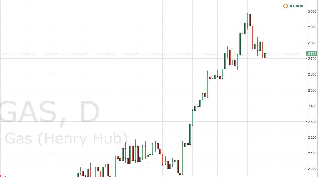 Doğalgazl grafik - 13 Temmuz 2016 Doğalgazl grafik - 13 Temmuz 2016