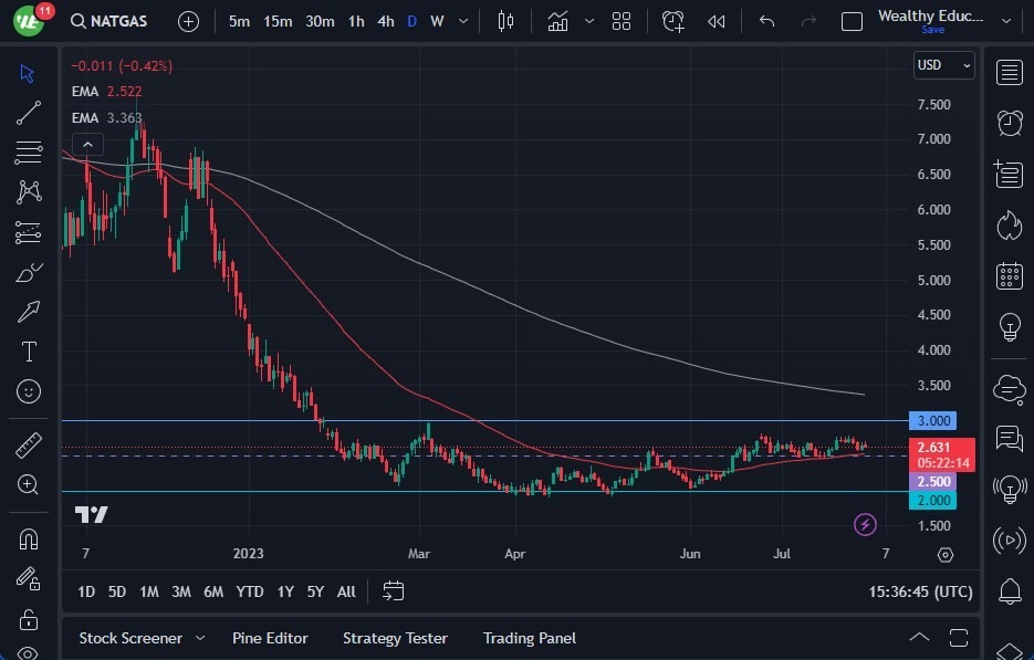 Gráfico del Pronóstico Gas Natural 