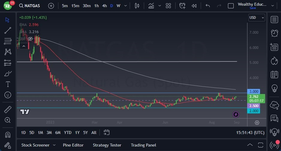 Gráfico del Pronóstico Gas Natural 