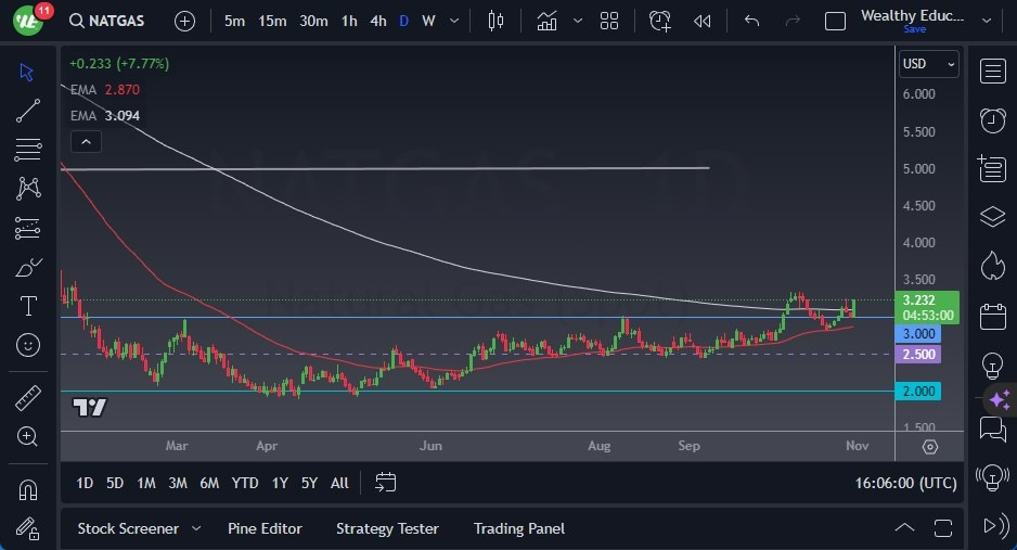 Gráfico del Pronóstico Gas Natural Gráfico del Pronóstico Gas Natural