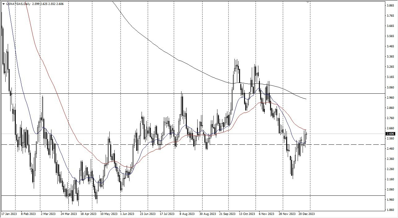 Gráfico del Pronóstico Gas Natural 