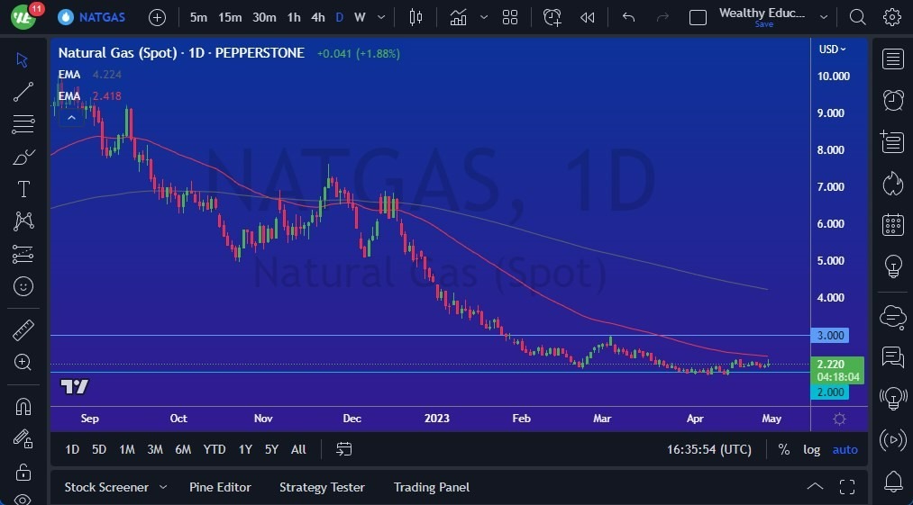 Gráfico del Pronóstico Gas Natural
