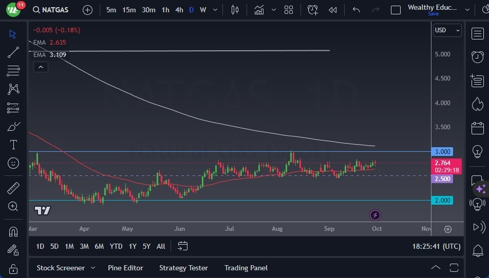 Gráfico del Pronóstico Gas Natural Gráfico del Pronóstico Gas Natural