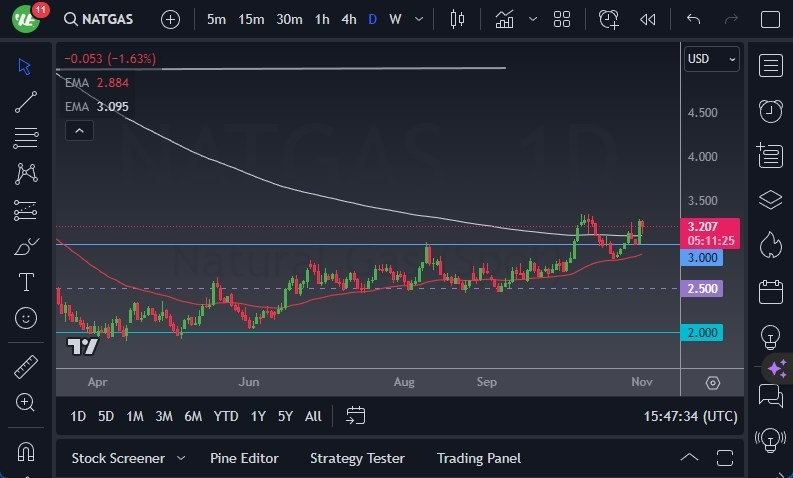 Gráfico del Pronóstico Gas Natural Gráfico del Pronóstico Gas Natural