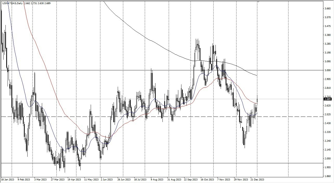 Gráfico del Pronóstico Gas Natural Gráfico del Pronóstico Gas Natural