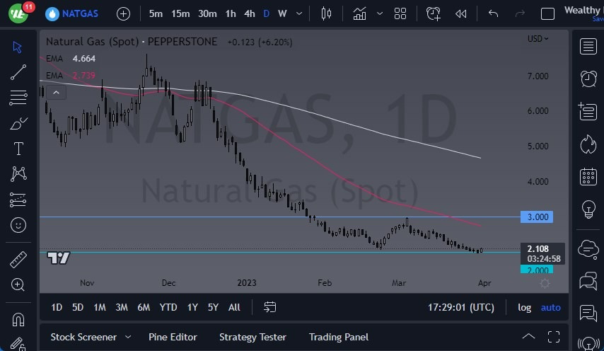 Pronóstico del Gas Natural 