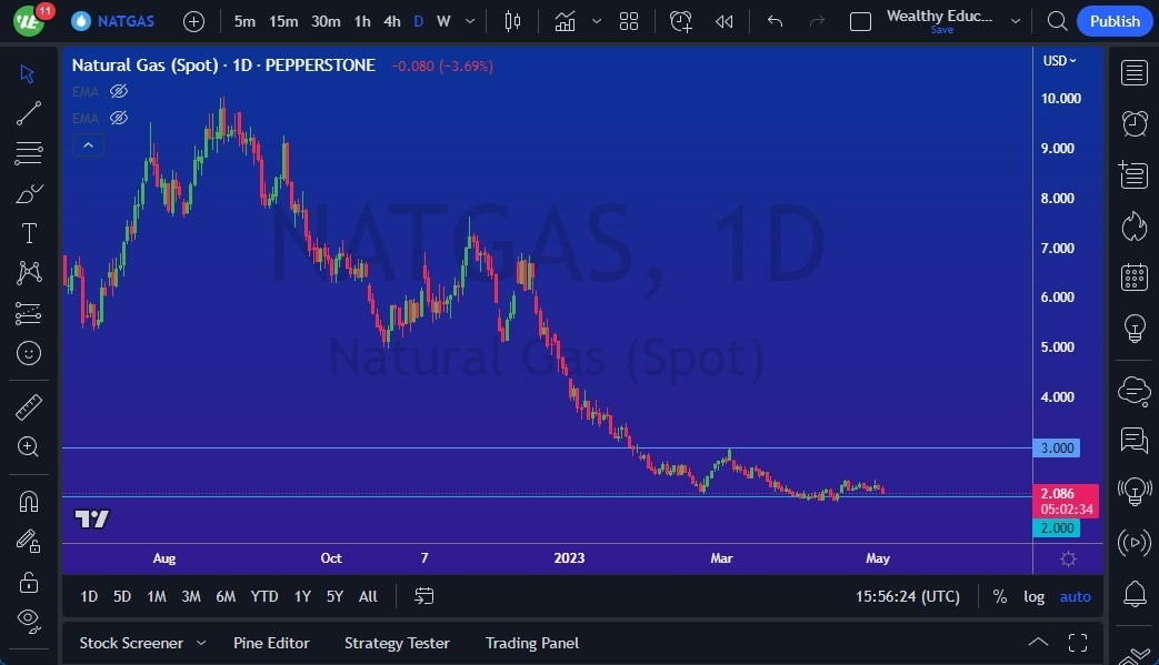 Gráfico del Pronóstico Gas Natural 