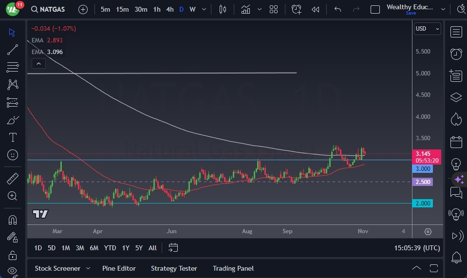 Gráfico del Pronóstico Gas Natural Gráfico del Pronóstico Gas Natural
