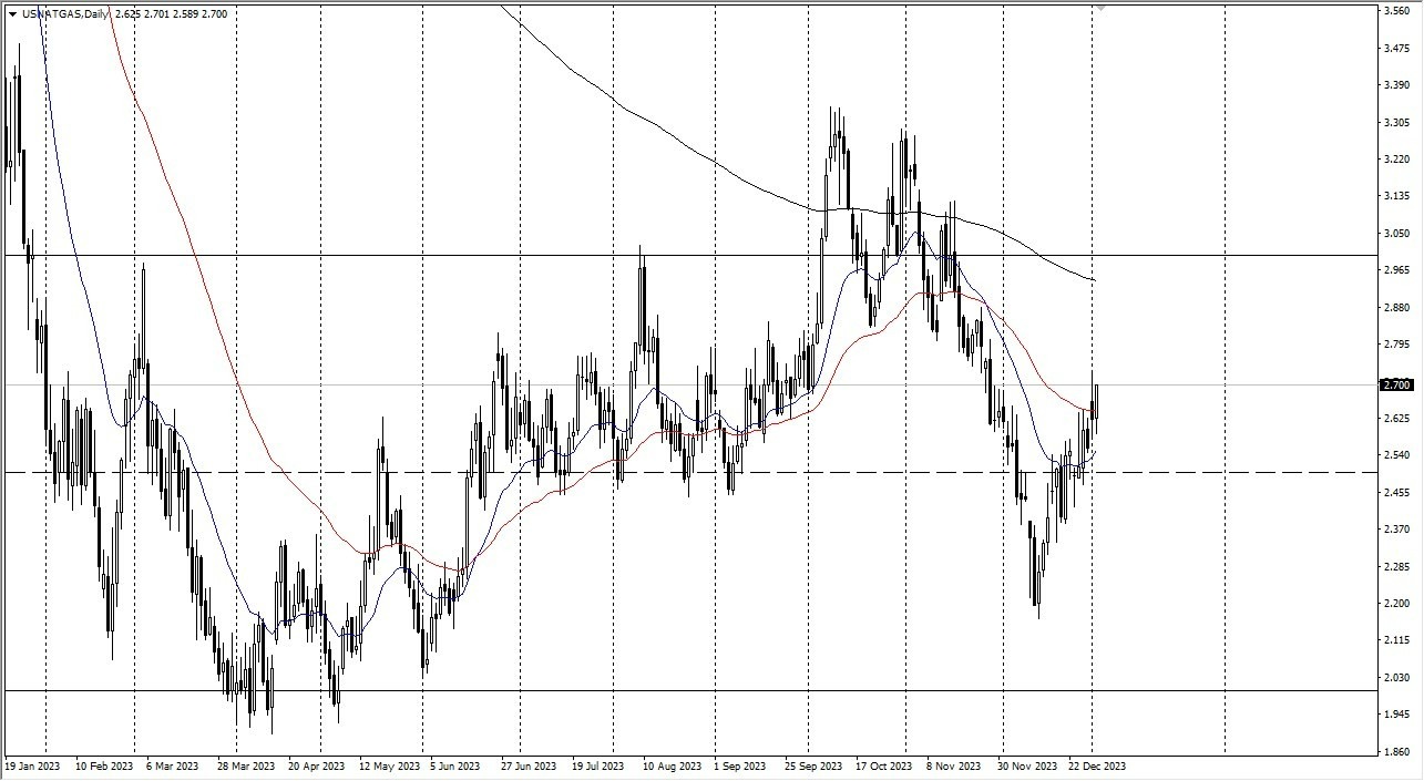 Gráfico del Pronóstico Gas Natural 