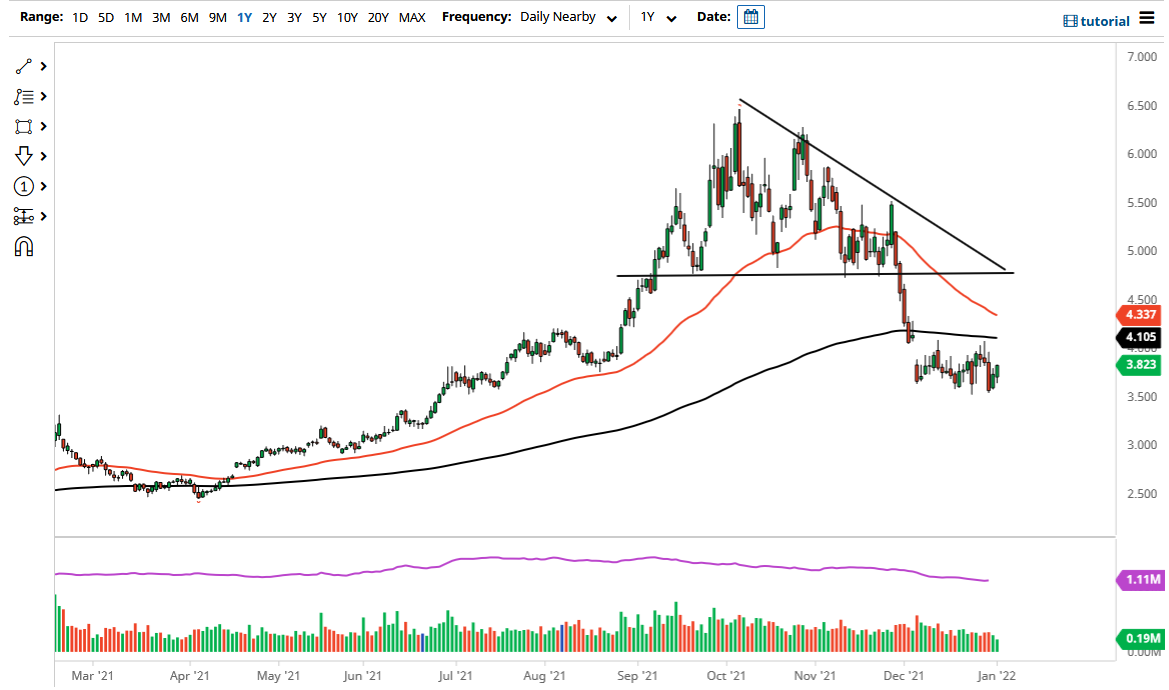 Pronóstico del Gas Natural Pronóstico del Gas Natural