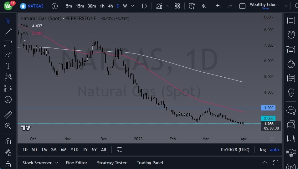 Pronóstico del Gas Natural Pronóstico del Gas Natural