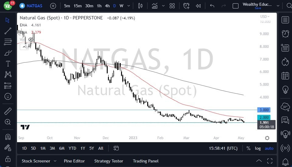 Gráfico del Pronóstico Gas Natural 