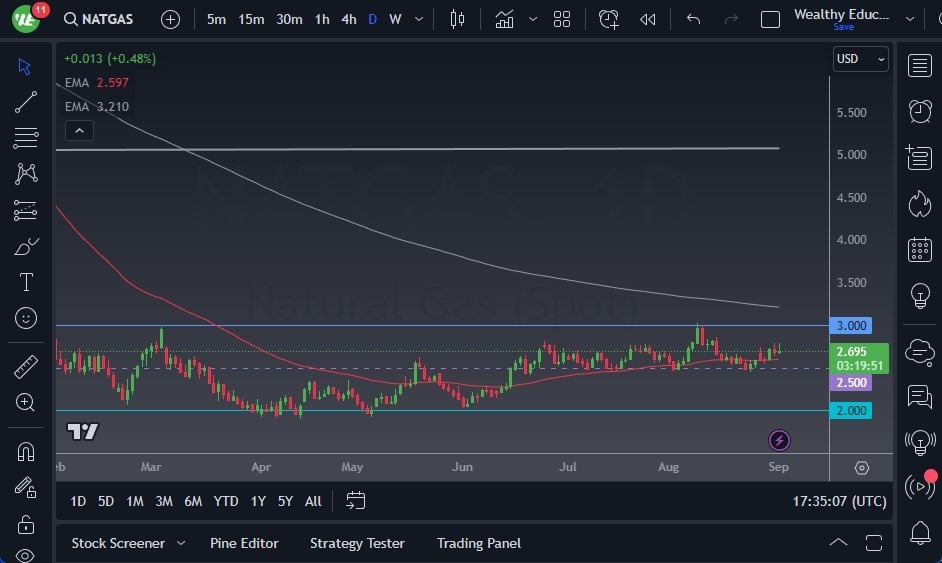 Gráfico del Pronóstico Gas Natural 