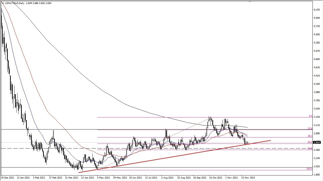 Gráfico del Pronóstico Gas Natural 
