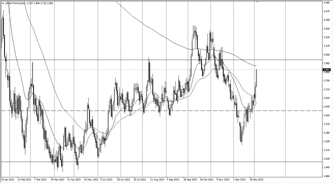 Gráfico del Pronóstico Gas Natural 