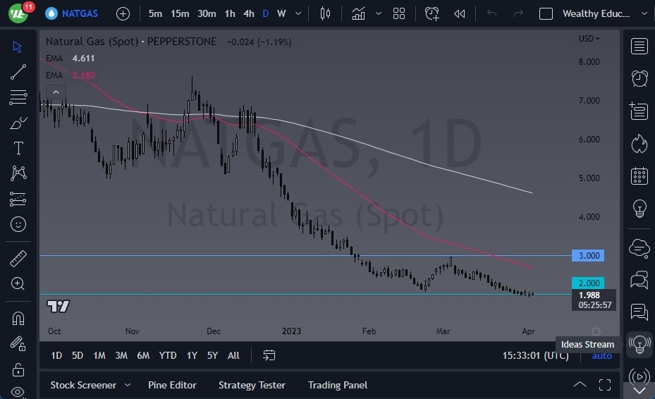 Gráfico del Pronóstico Gas Natural 