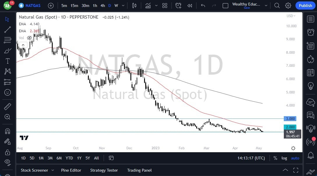 Gráfico del Pronóstico Gas Natural 
