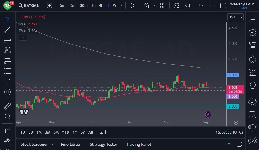 Gráfico del Pronóstico Gas Natural Gráfico del Pronóstico Gas Natural