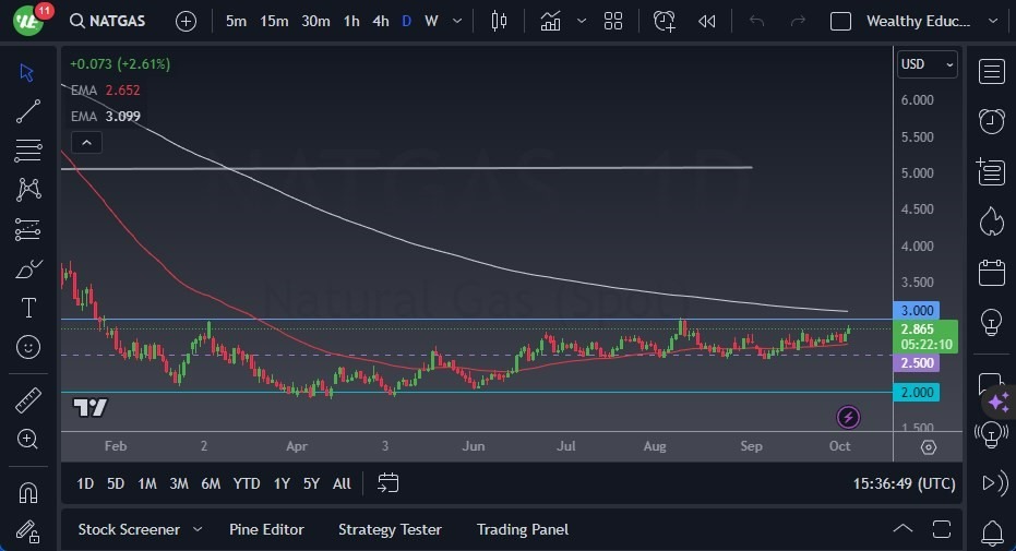 Gráfico del Pronóstico Gas Natural Gráfico del Pronóstico Gas Natural