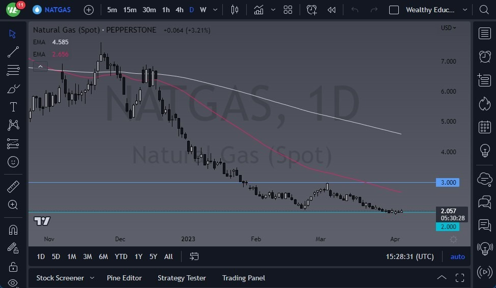 Gráfico del Pronóstico Gas Natural Gráfico del Pronóstico Gas Natural