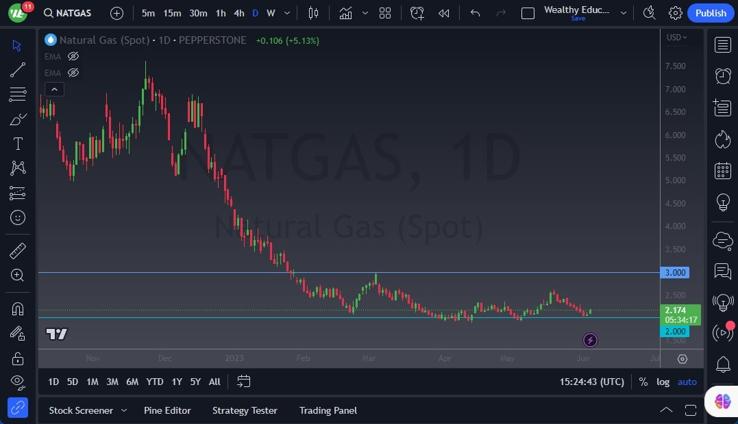 Gráfico del Pronóstico Gas Natural Gráfico del Pronóstico Gas Natural