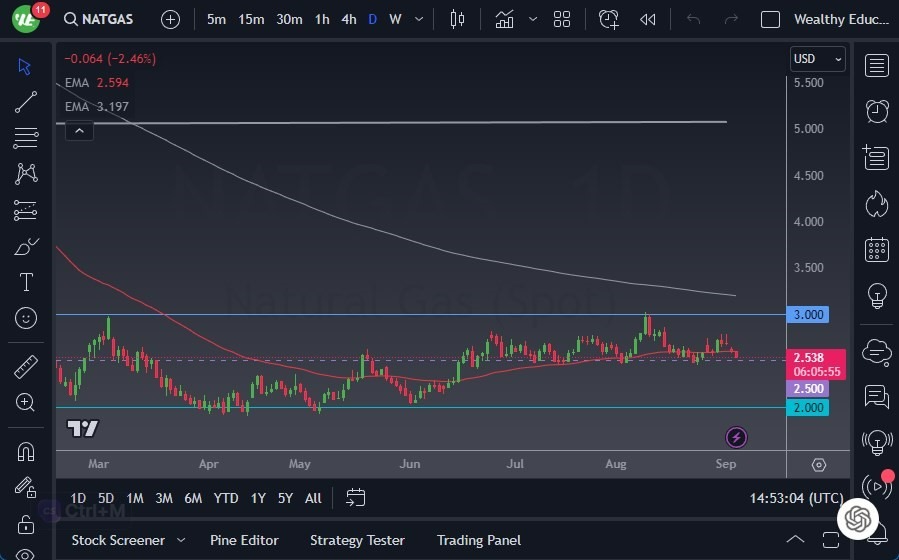 Gráfico del Pronóstico Gas Natural