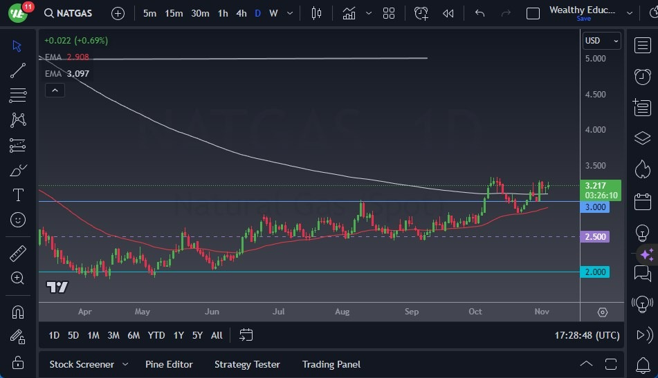 Gráfico del Pronóstico Gas Natural Gráfico del Pronóstico Gas Natural