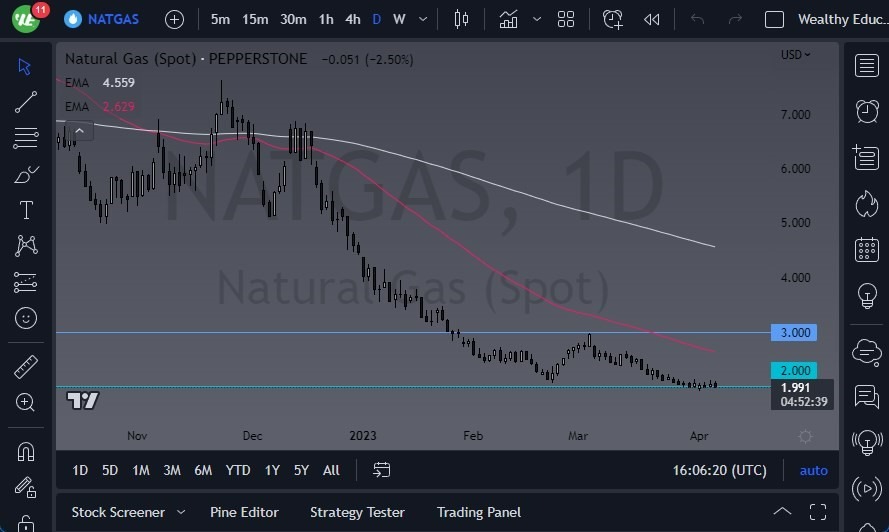 Gráfico Pronóstico del Gas Natural 
