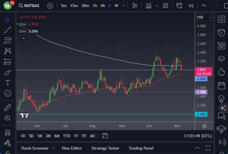 Gráfico del Pronóstico Gas Natural Gráfico del Pronóstico Gas Natural