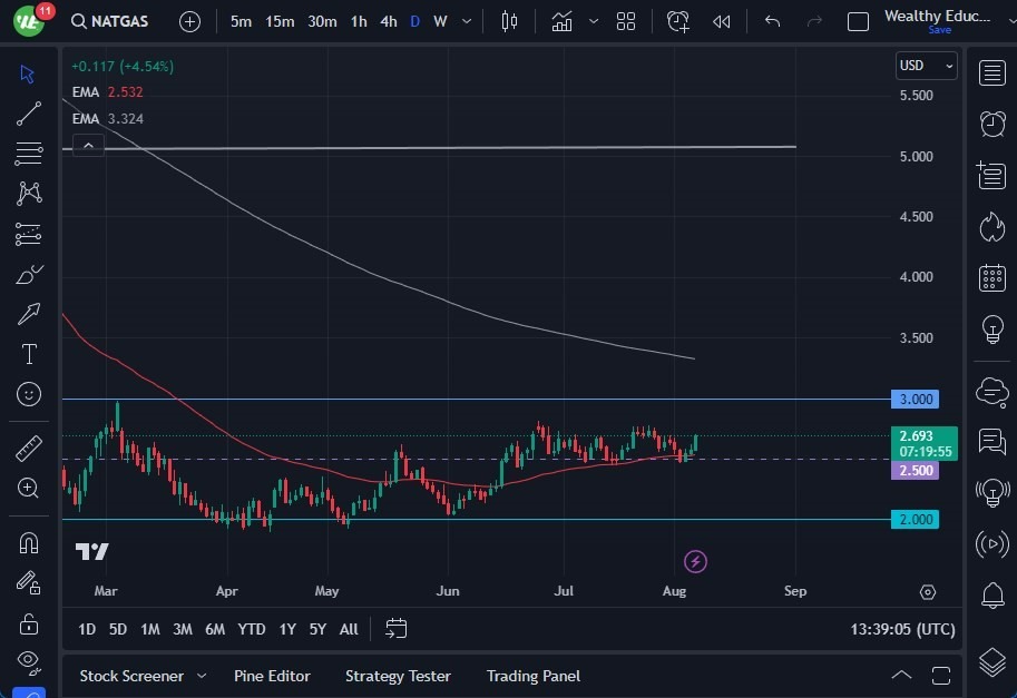 Gráfico del Pronóstico Gas Natural Gráfico del Pronóstico Gas Natural