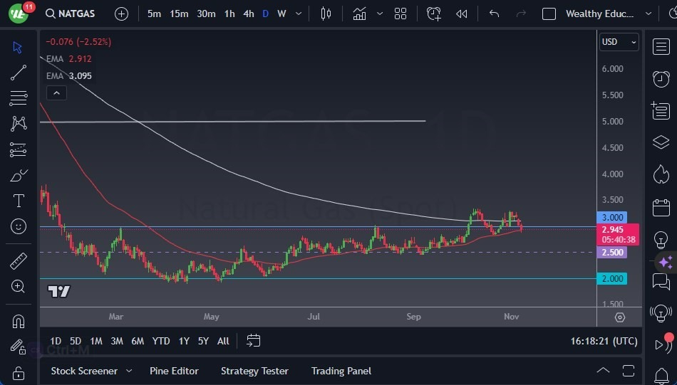 Gráfico del Pronóstico Gas Natural 