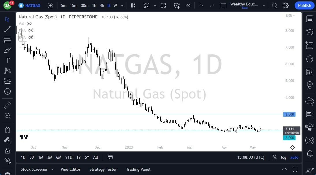 Gráfico del Pronóstico Gas Natural 