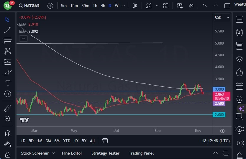 Gráfico del Pronóstico Gas Natural Gráfico del Pronóstico Gas Natural