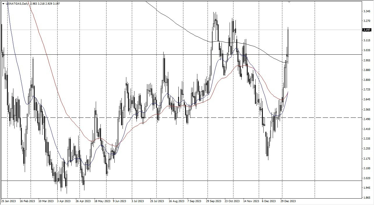 Gas Natural Gráfica Hoy Pronóstico 10/01