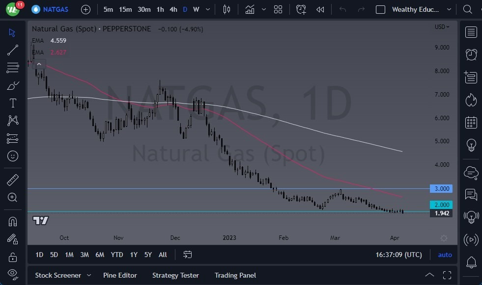 Pronóstico del Gas Natural 