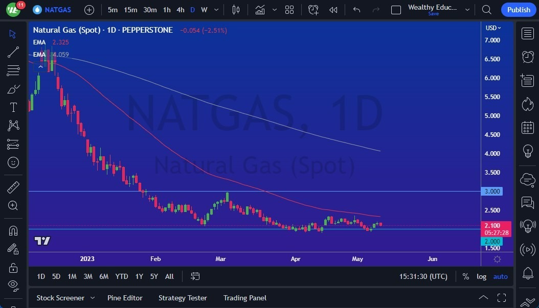 Gráfico del Pronóstico Gas Natural 