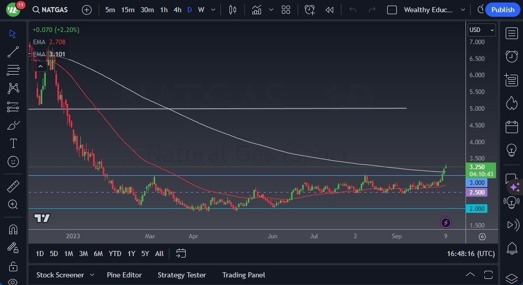 Gráfico del Pronóstico Gas Natural Gráfico del Pronóstico Gas Natural