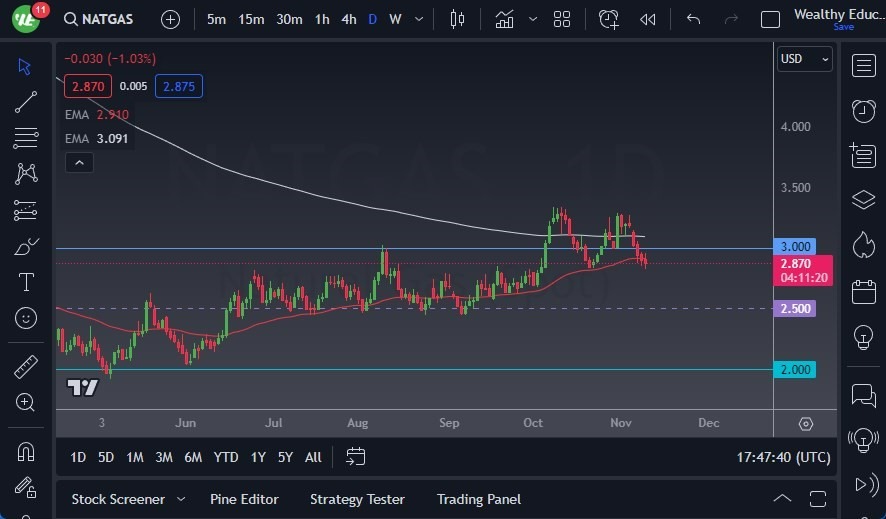 Gráfico del Pronóstico Gas Natural Gráfico del Pronóstico Gas Natural