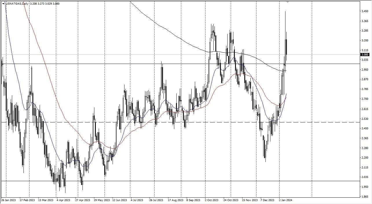 Gas Natural Gráfica Hoy Pronóstico 11/01