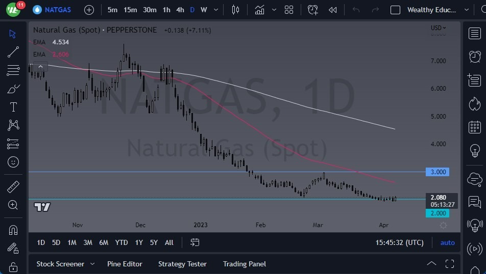 Gráfico del Pronóstico Gas Natural Gráfico del Pronóstico Gas Natural
