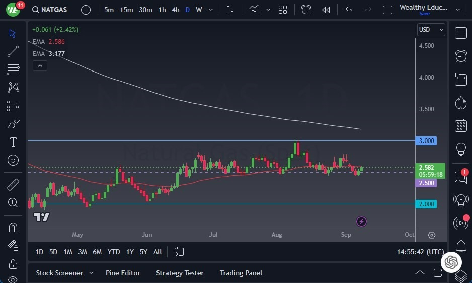 Gráfico del Pronóstico Gas Natural Gráfico del Pronóstico Gas Natural