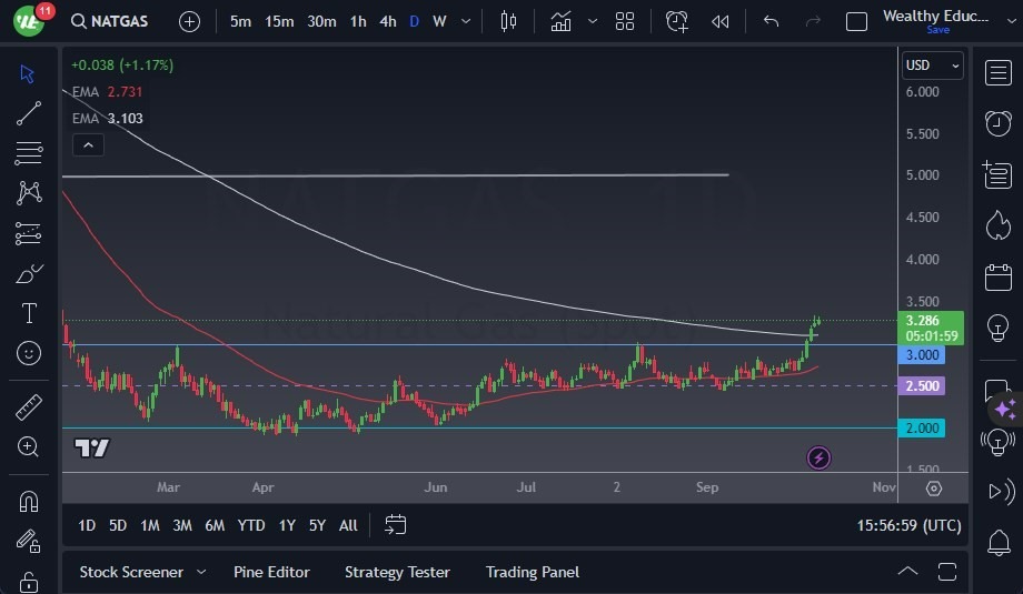 Gráfico del Pronóstico Gas Natural 