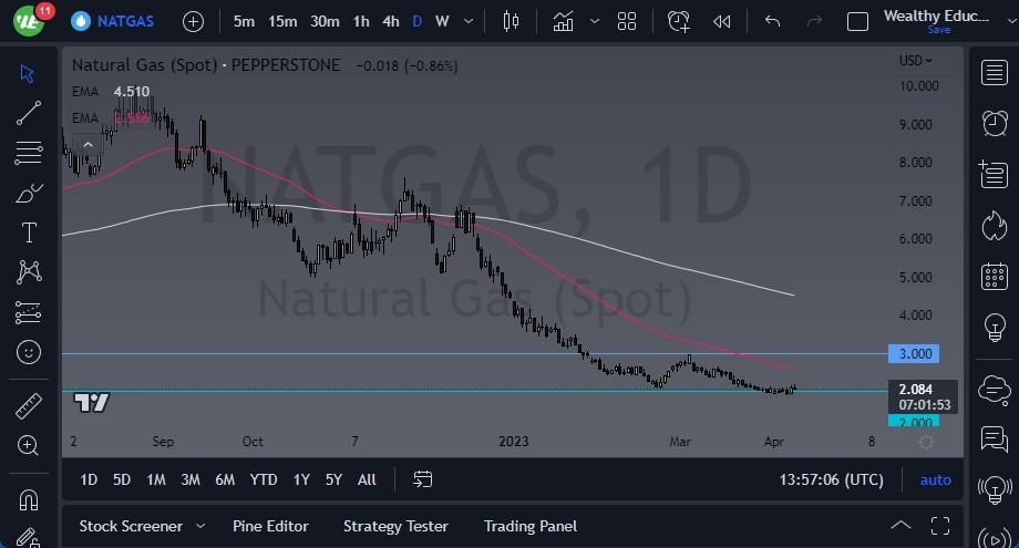 Pronóstico del Gas Natural 