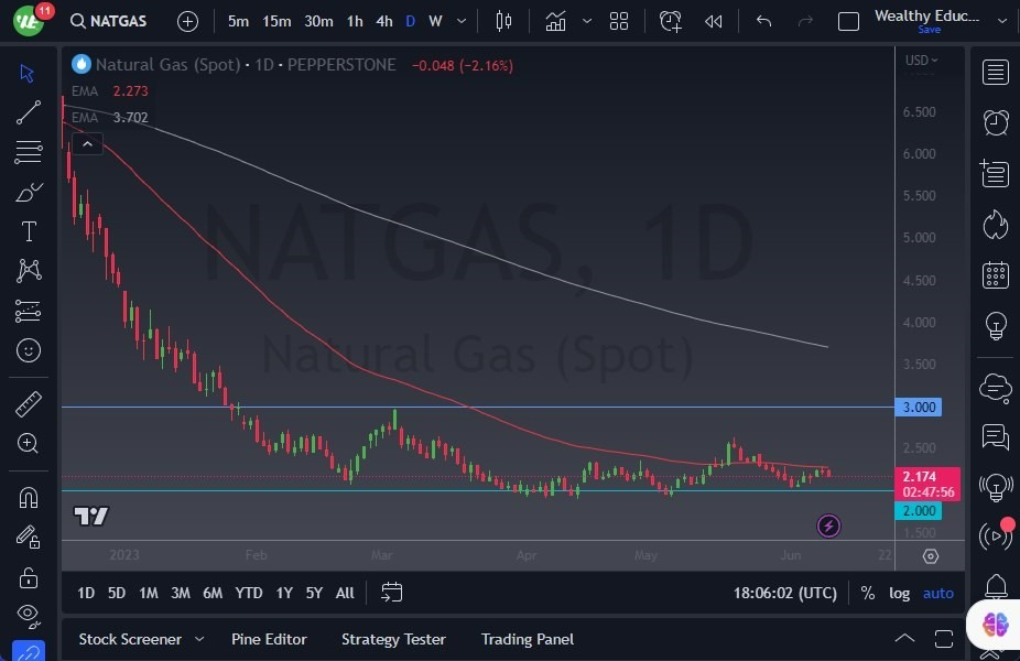 Gráfico del Pronóstico Gas Natural Gráfico del Pronóstico Gas Natural