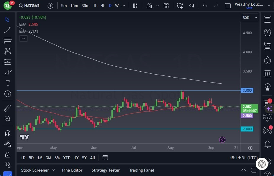 Gráfico del Pronóstico Gas Natural Gráfico del Pronóstico Gas Natural