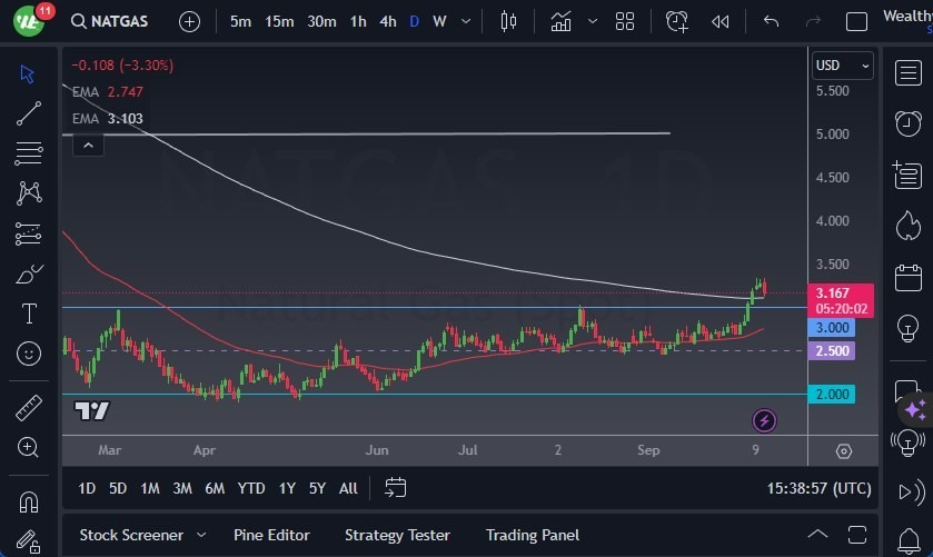 Gráfico del Pronóstico Gas Natural Gráfico del Pronóstico Gas Natural