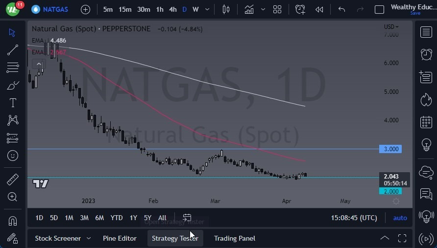 Gráfico del Pronóstico Gas Natural