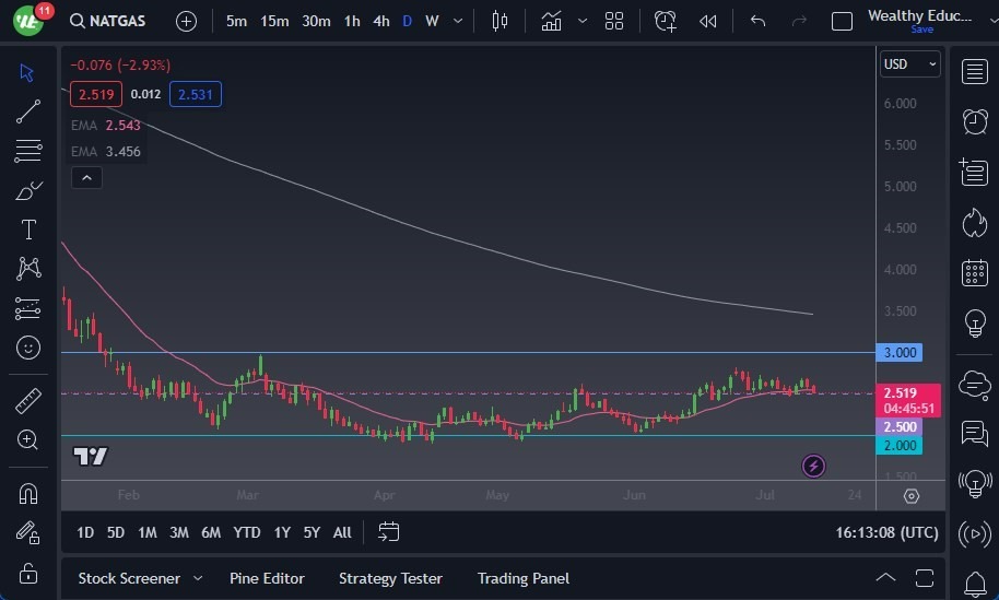 Gráfico del Pronóstico Gas Natural 